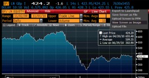 Le Bitcoin est sur Bloomberg