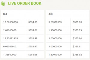 Carnet d'ordre Bitcoin