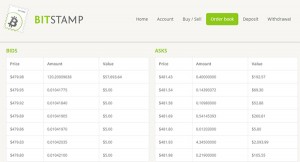 Carnet d'ordre Bitstamp (bourse)