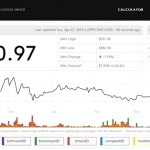 Winkdex, indice de prix du Bitcoin
