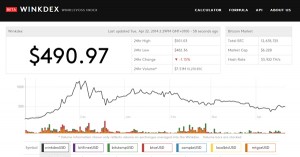 Winkdex, indice de prix du Bitcoin
