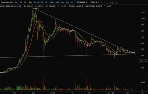 Analyse technique Bitcoin