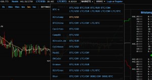 Bourses sur BitcoinWisdom