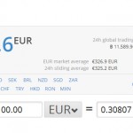 Convertisseur Bitcoin Euro, Dollar, CHF
