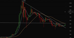 Bitcoin : tendance haussière se précise