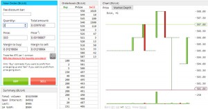 Icbit.se : trading de futures sur Bitcoin