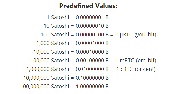 Bitcoin en Satohis