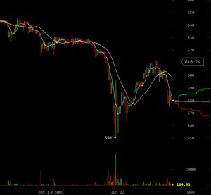 Bitcoin : enchères US