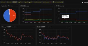 Gestion d'un portefeuille multi-devises