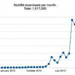 MultiBit : 1.5 millions de portefeuilles offline