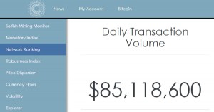 Le Bitcoin dépasserait le volume de PayPal ?