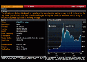 Winkdex sur Bloomberg (indice Bitcoin)
