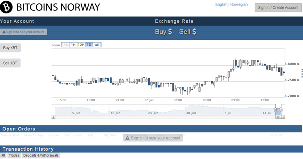 BitcoinsNorway : une bourse offre 5% à des associations