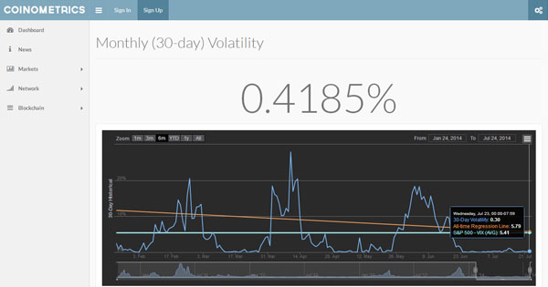 Coinometrix mesure la volatilité du Bitcoin (VIX)