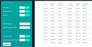 Calculatrice Cex.io : miner du Bitcoin