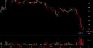 Chute du cours du Bitcoin
