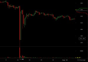 Flash Crash sur BTC-e