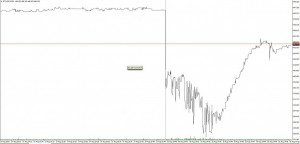 Flash Crash BTC-e