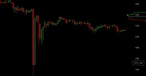 Flash Crash Bitcoin sur BTC-e
