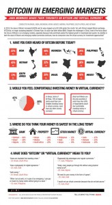 Infographie Bitcoin dans les pays émergents