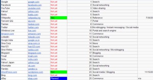ariana grande dating history list