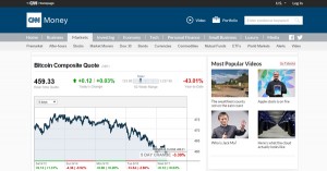 CNN : Cours du Bitcoin sur Money