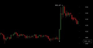 PayPal accepte le Bitcoin