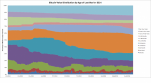 Volumes Bitcoin