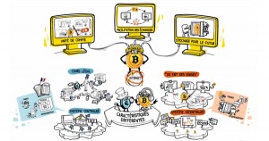 Qu'est ce que le Bitcoin ? Vidéo explicative