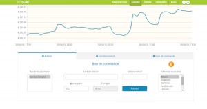 Bitboat pour acheter du Bitcoin par La Poste