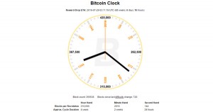 Bitcoin Clock