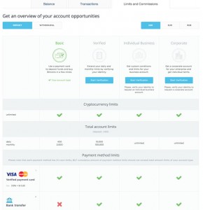 Types de comptes chez CEX.IO